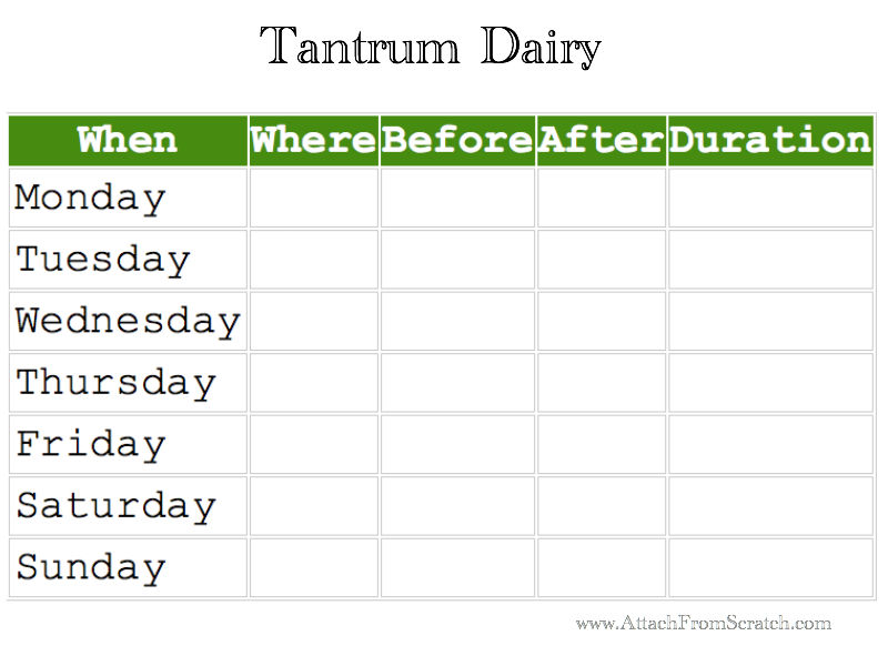 Tantrum Dairy