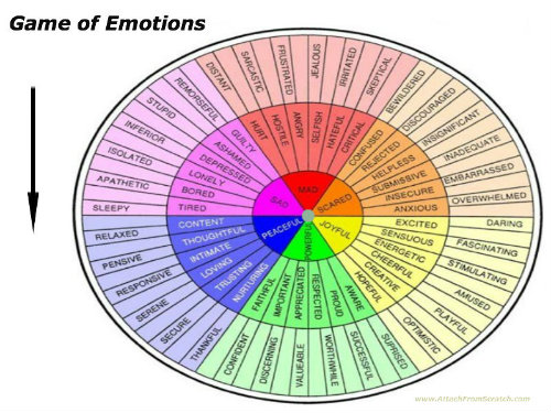 emotional vocabulary